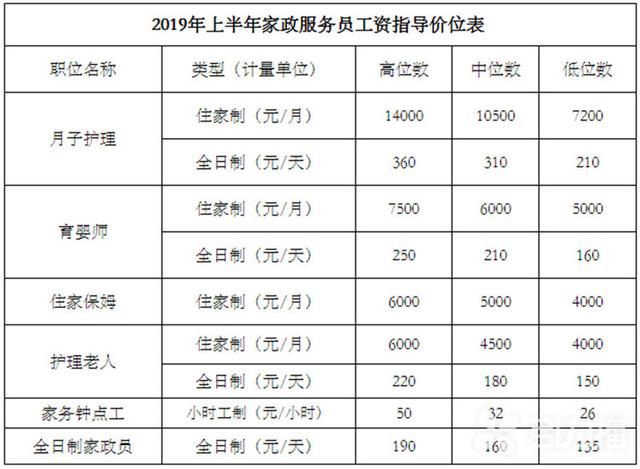 月子医院价格查询，全面解读月子服务费用构成