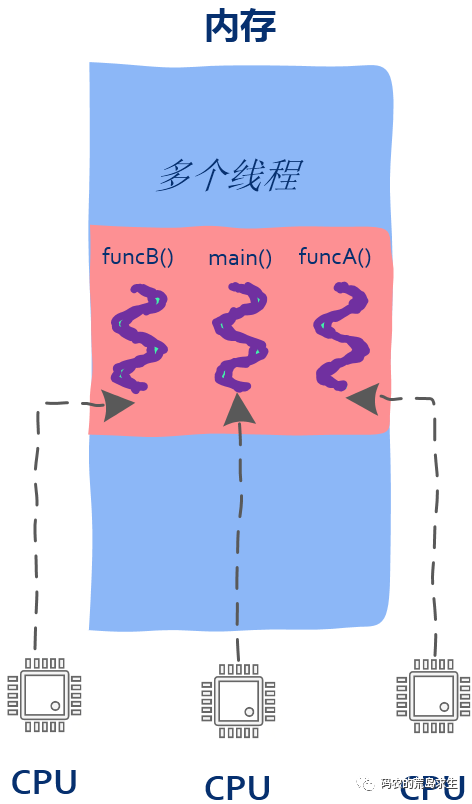 深入了解Kung车架等级，品质与性能的衡量标准