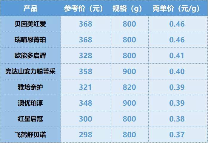 与XT同等级的牙盘，深度解析其性能与选择
