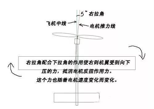 固定翼航模电机技术解析与应用探讨