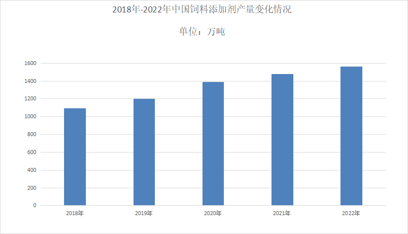 信得饲料，多元化饲料种类推动养殖业持续发展