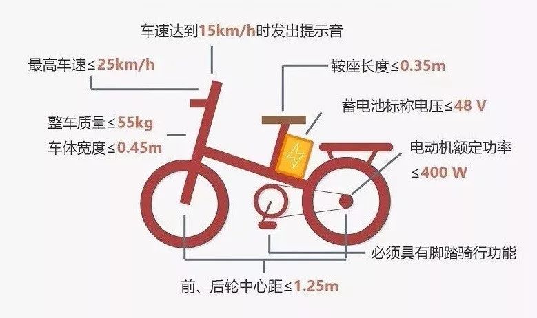 自行车项目等级制度，探索与实践
