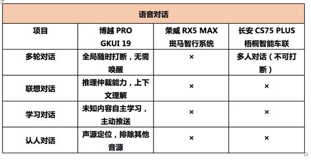 速联GX等级，探究其性能与定位