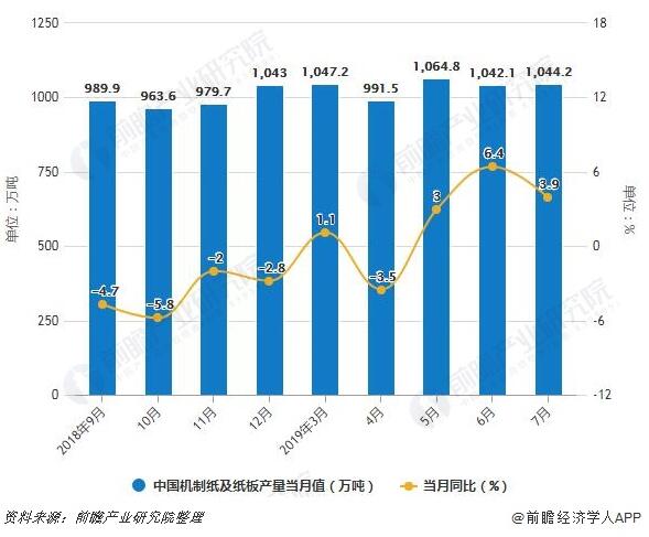 北京纸张市场分析