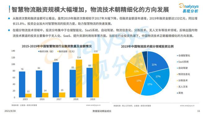 长江船货网，连接物流产业的新纽带
