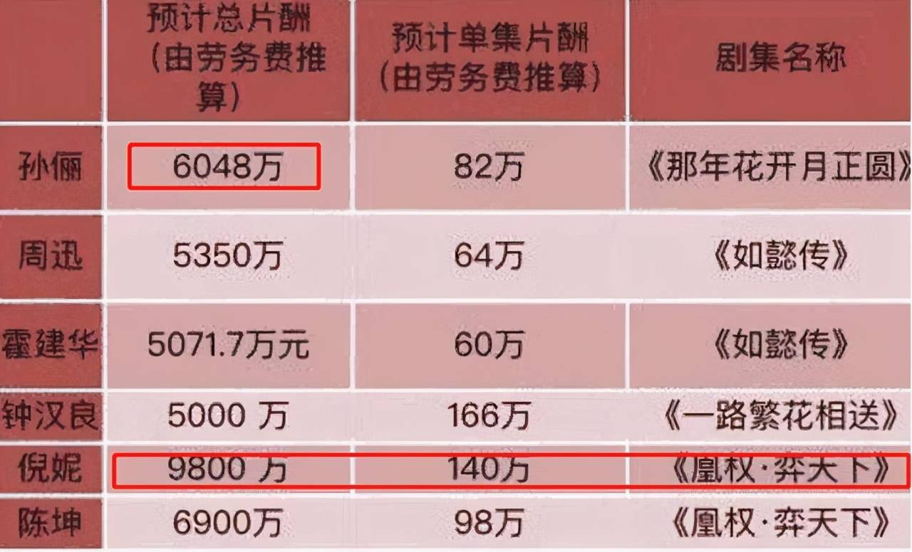 暖春剧组片酬，探究影视行业薪酬现象