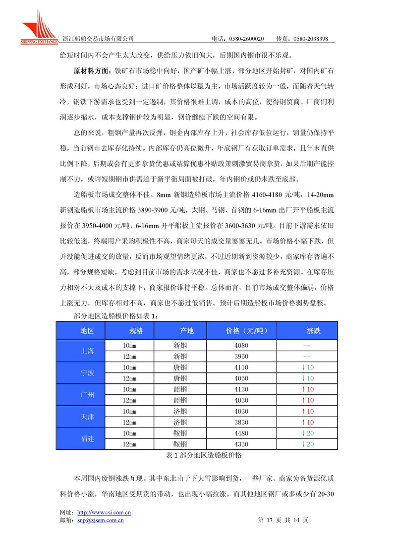 长江水域网中的二手散货船市场概况