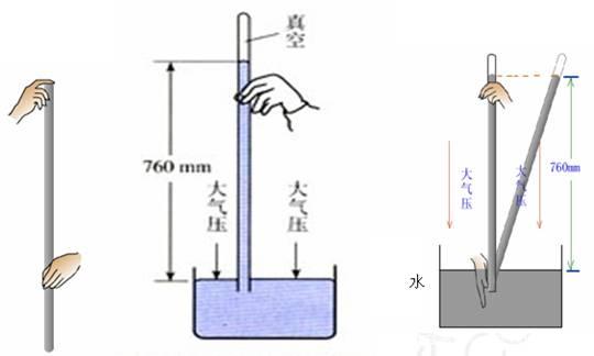 大气压表，测量与应用的重要性