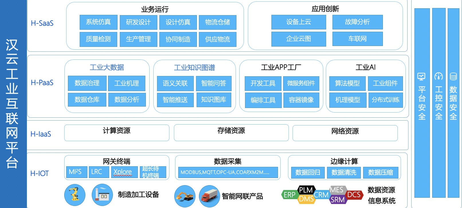 测量信息网，构建智能化信息时代的基石