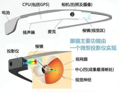 测量器材，科技发展的精准之眼