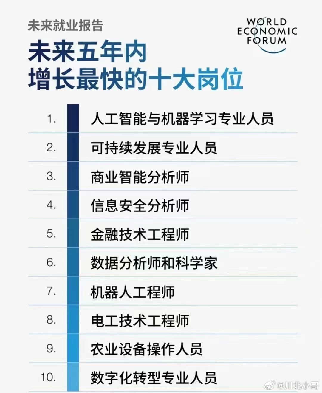 曼省紧缺列表中专业，聚焦未来职业发展的热门领域