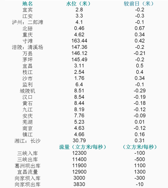 长江水运物流价格表及其影响因素分析