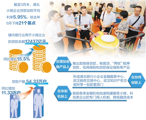 赤壁创投，引领新时代的金融力量