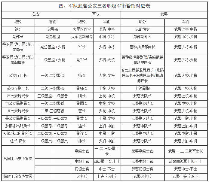 武警待遇，认识与探讨