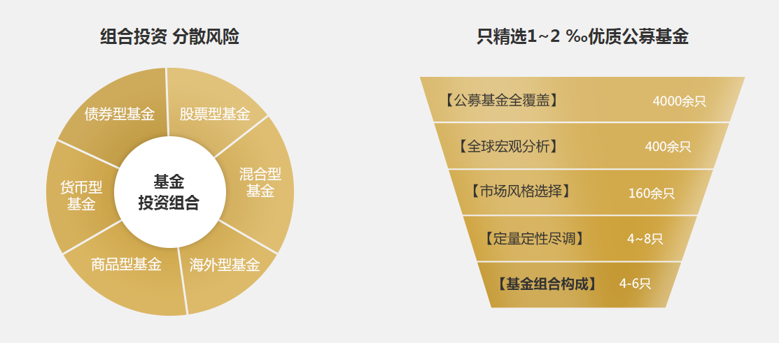 创投基金的安全性分析