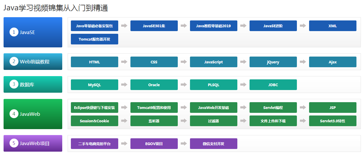 Web界面设计教程，从入门到精通