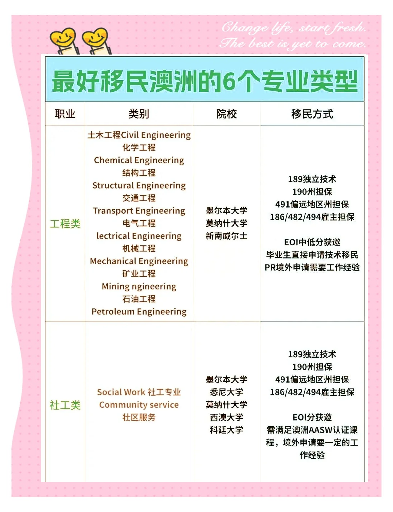 适合移民的专业有哪些