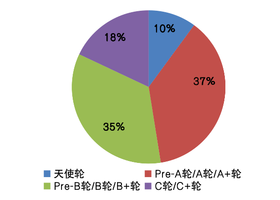创投公司投资项目，深度解析与前景展望