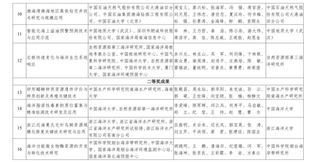 土地资源测量，技术、应用与挑战