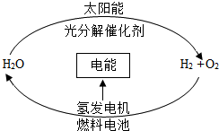 气压不稳定对环境和人类生活的影响