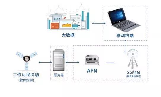 测量工作基本原则及其应用