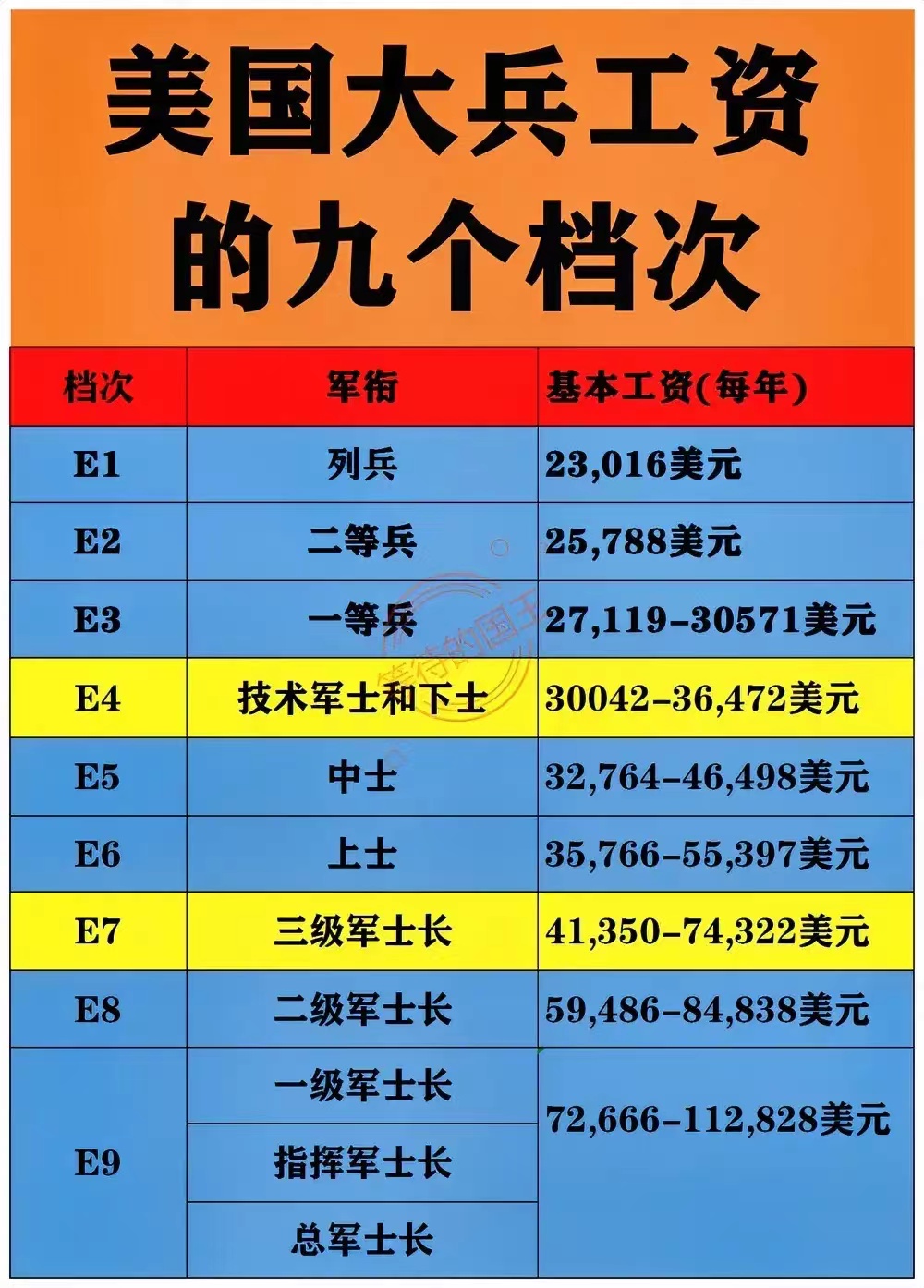 各国退役士兵待遇概览