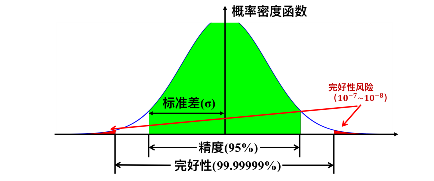 水底地形测量，探索水域的深度与广度