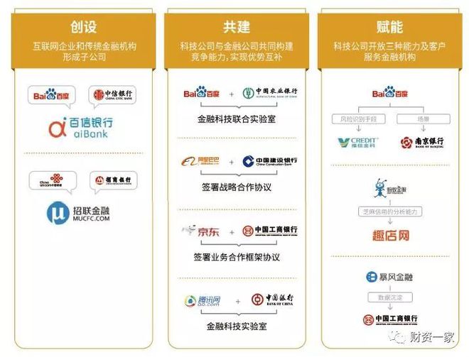 红岭创投与支付宝，金融科技的交融与协同