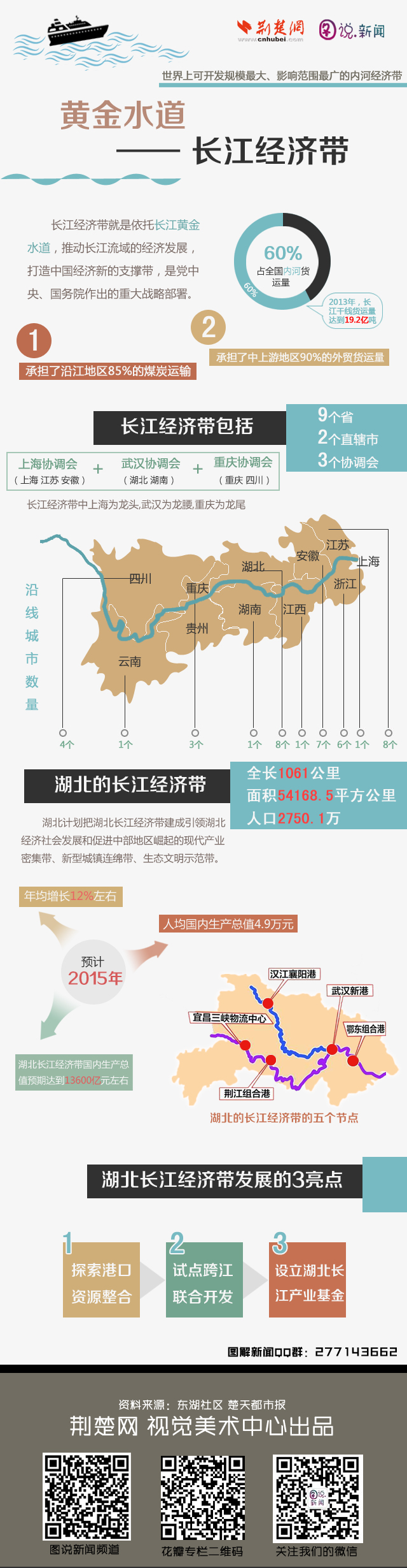 长江水运信息平台，推动长江经济带发展的数字化力量