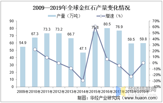 澳大利亚岩土工程专业的发展与现状