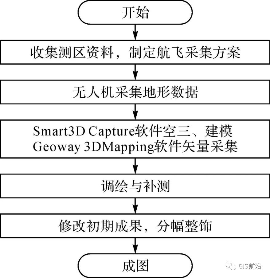 摄影测量技术在DLG制作中的应用与发展