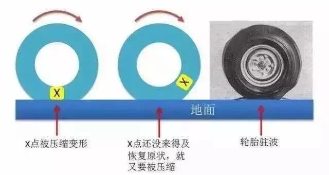 低气压胎，探索现象背后的科学奥秘