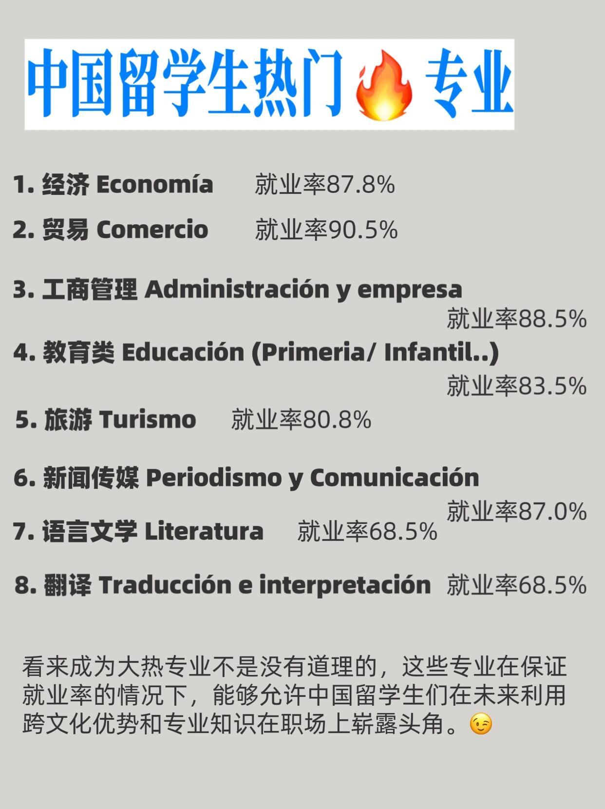 去西班牙留学什么专业好