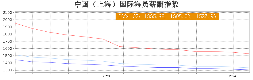 海监待遇，职业发展与薪酬福利的探讨