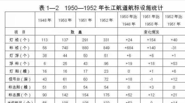 长江水运时间，历史沿革与现代发展