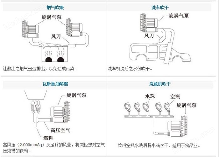 气泵气压调整方法与注意事项