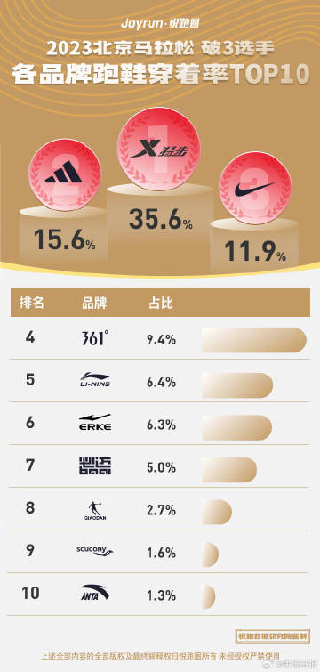 越野跑在中国，排名与热爱者的奋进之路