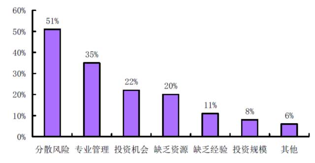 探究创投IRR，理解其重要性及如何提升价值