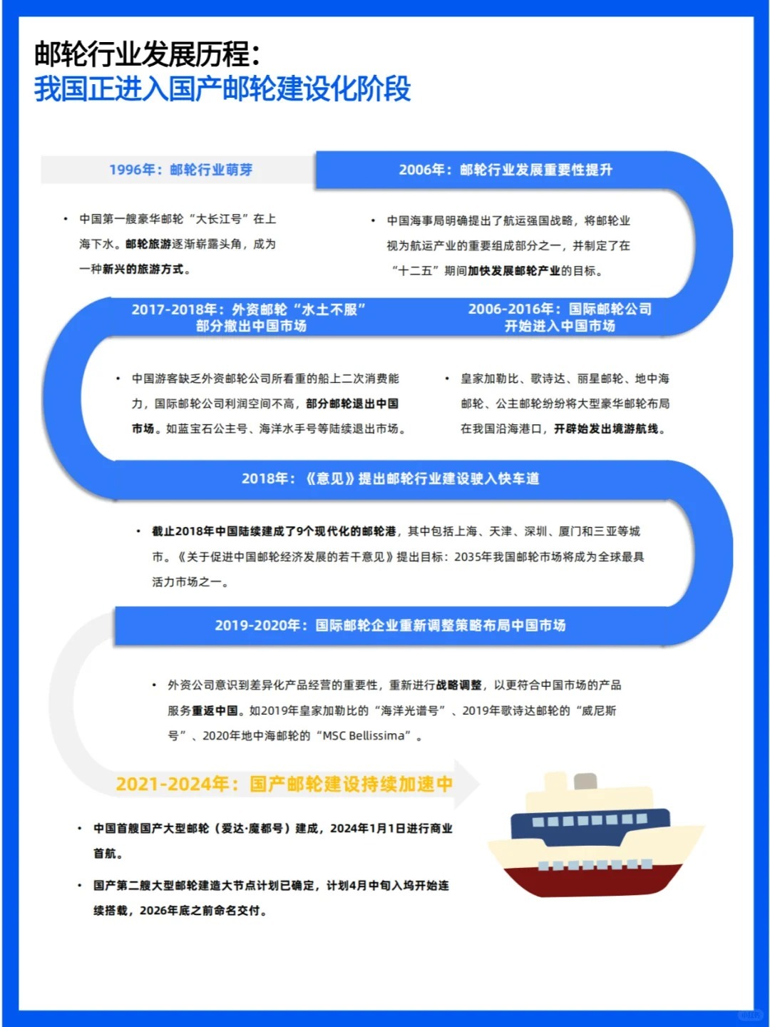 长江二手船机，历史、现状与发展趋势