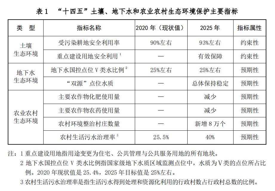 测量土地的部门，职责、技术及其在土地管理中的重要性