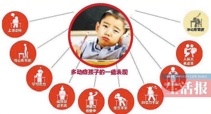 中国科学院专家解析儿童多动现象