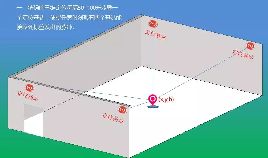 RTK测量记录，现代定位技术的精确应用