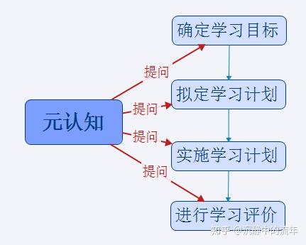 去加拿大读研，换专业的决策与路径