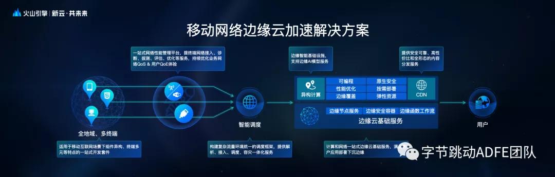 移动画面不流畅，探究问题根源与解决方案