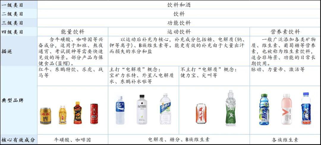 饮料的品种丰富多样，各具特色，在全球范围内都有着广泛的消费市场和受众群体。本文将详细介绍各种不同类型的饮料品种，包括传统与现代、国内与国际的饮料，以期让读者对饮料的种类有更深入的了解。