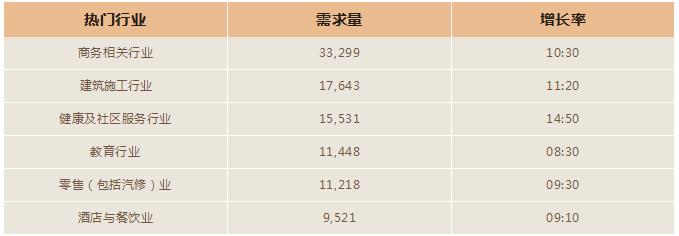 新西兰好移民专业，探索热门移民职业与未来发展路径