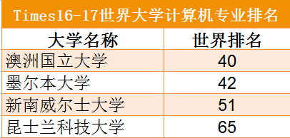 移民专业吗？深度解析移民与专业的关系
