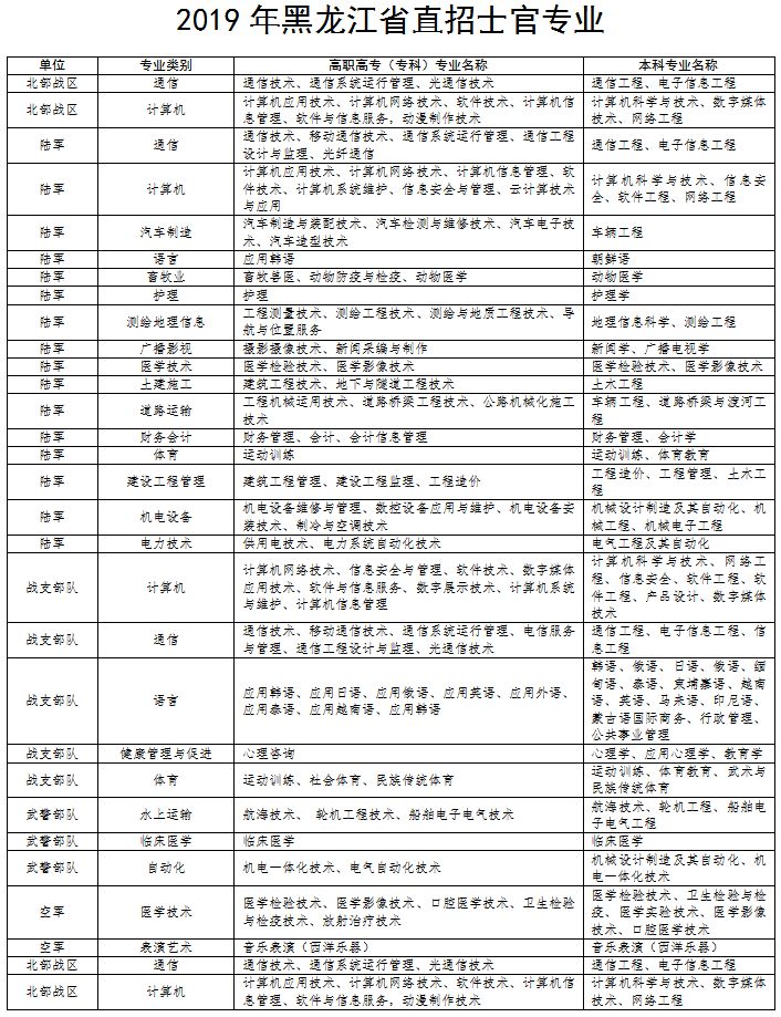 士官退休工资待遇详解
