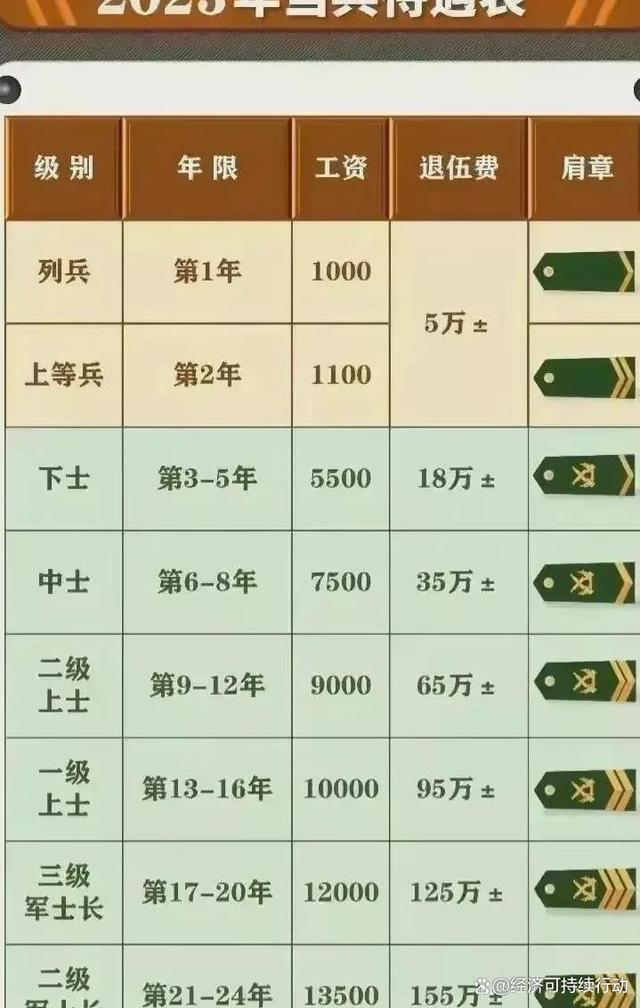 最新二次入伍的待遇，荣誉与责任的双重回馈