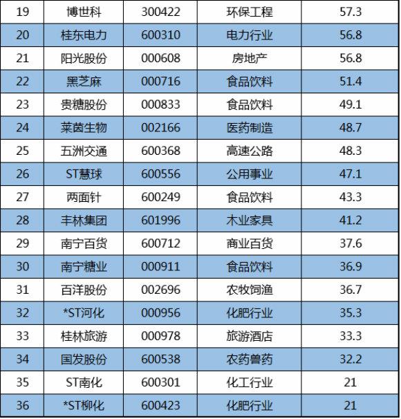 关于云南国发创投app的真实性问题探讨